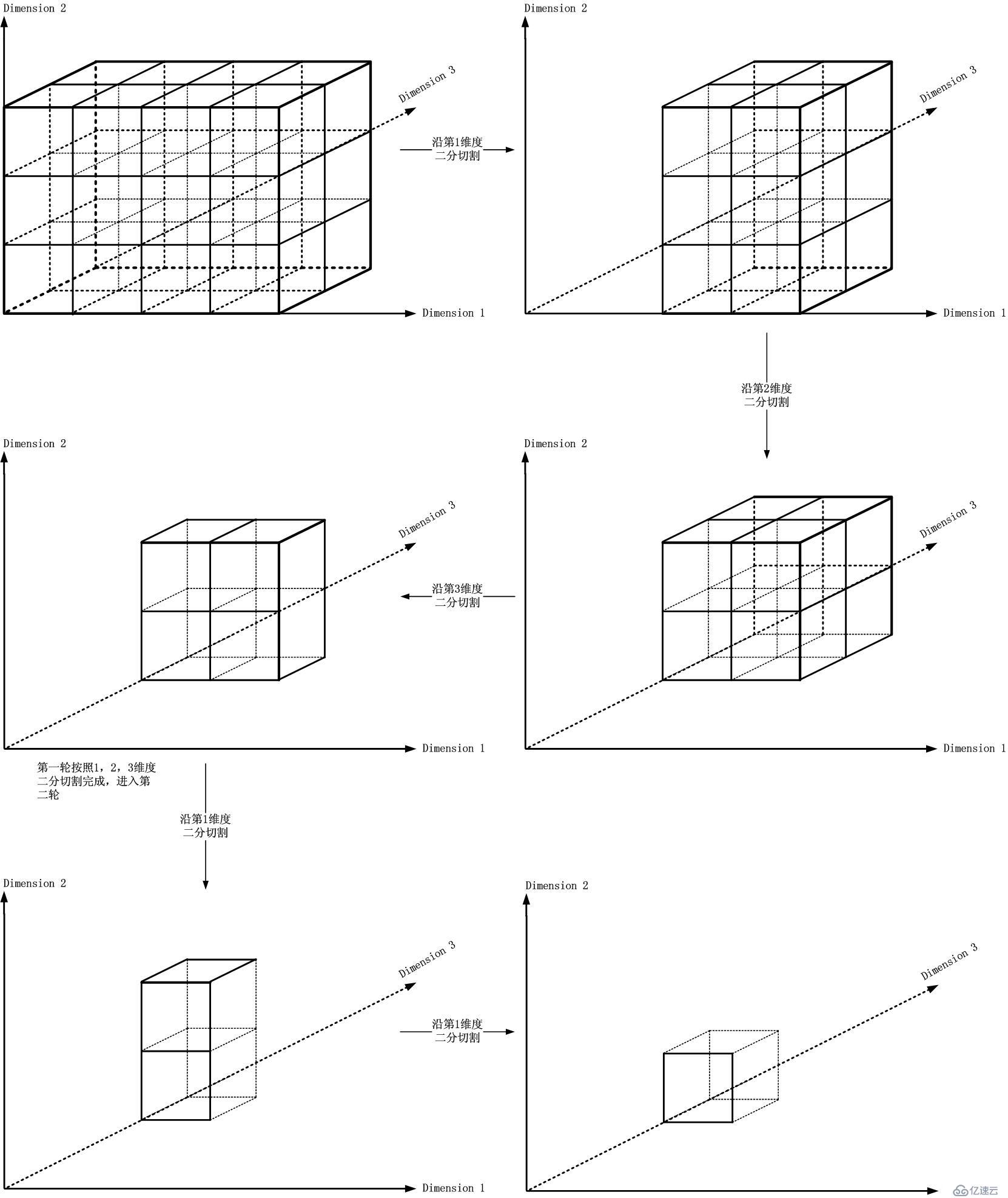 命題作文：Dimension Tree區(qū)間查找與IP數(shù)據(jù)包分類