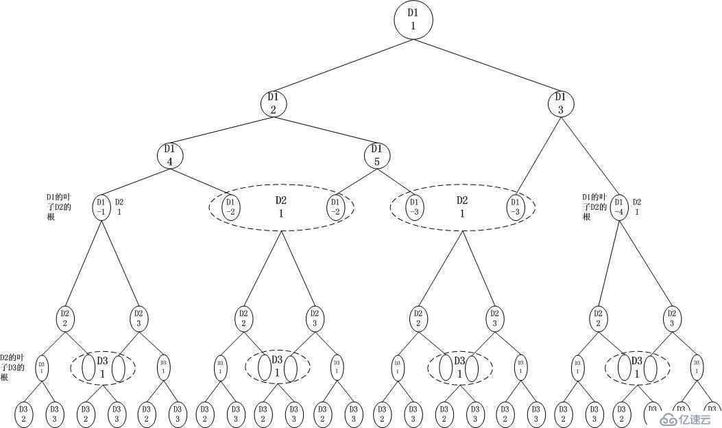 命题作文：Dimension Tree区间查找与IP数据包分类