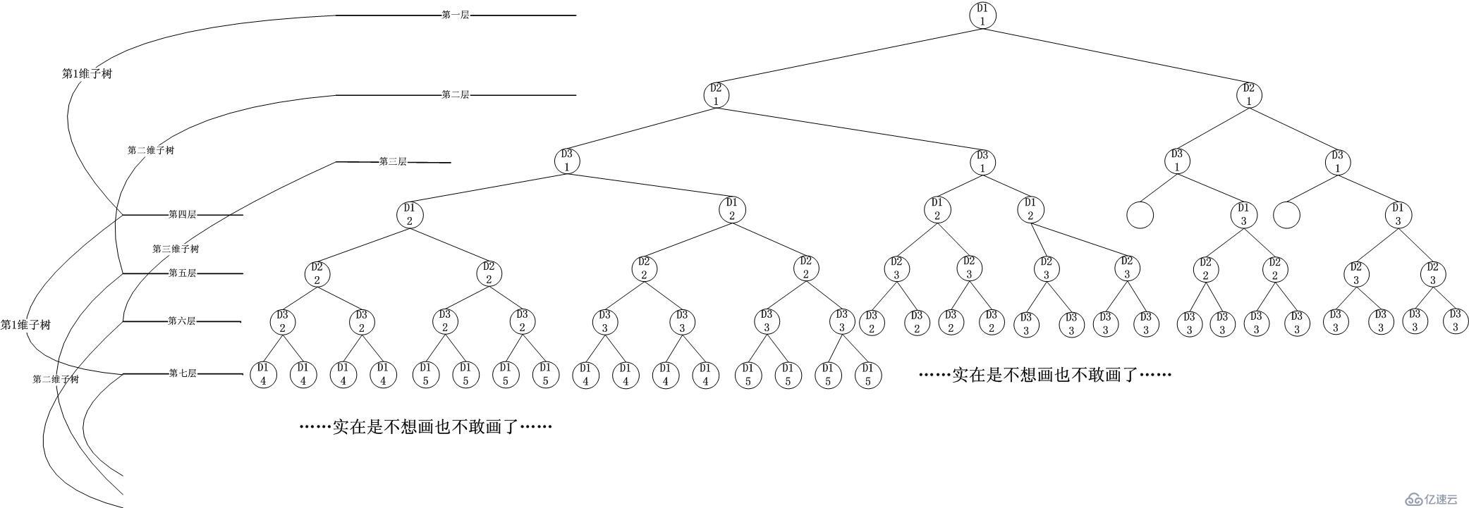 命题作文：Dimension Tree区间查找与IP数据包分类