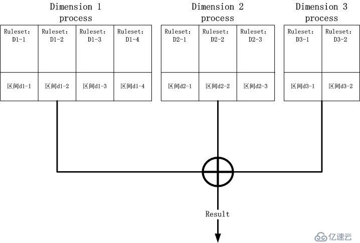 命題作文：Dimension Tree區(qū)間查找與IP數(shù)據(jù)包分類