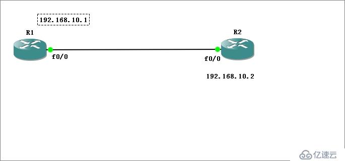 SSH與Telnet密碼加密登錄