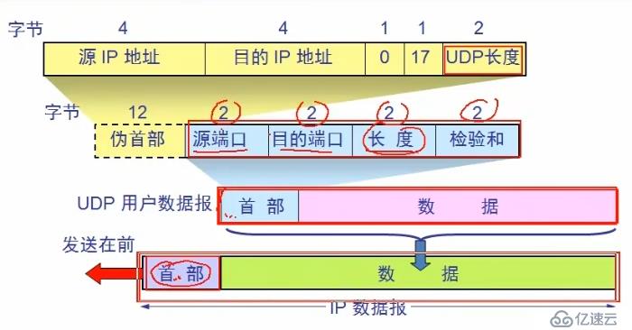 计算机网络传输层