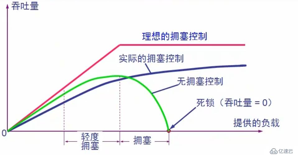 計(jì)算機(jī)網(wǎng)絡(luò)傳輸層