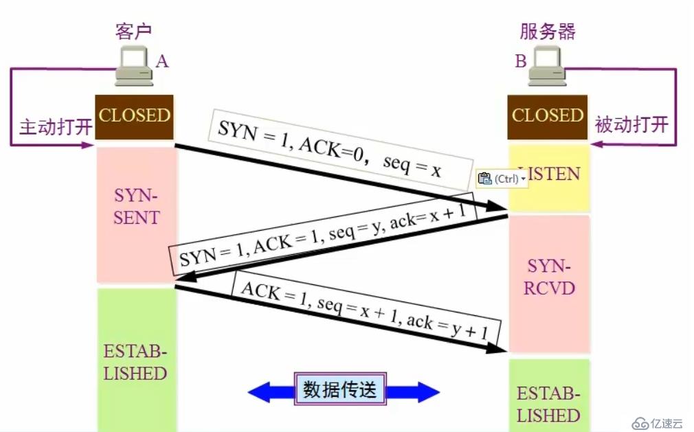 计算机网络传输层