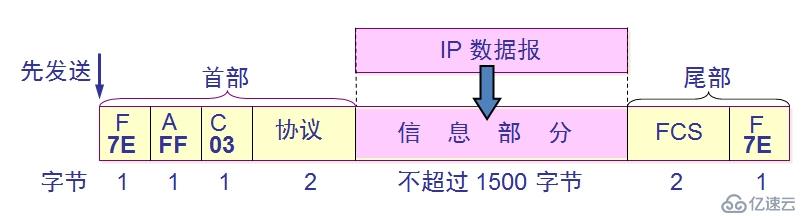 计算机网络数据链路层