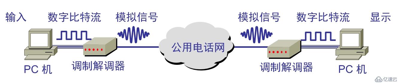 計算機網(wǎng)絡(luò)物理層