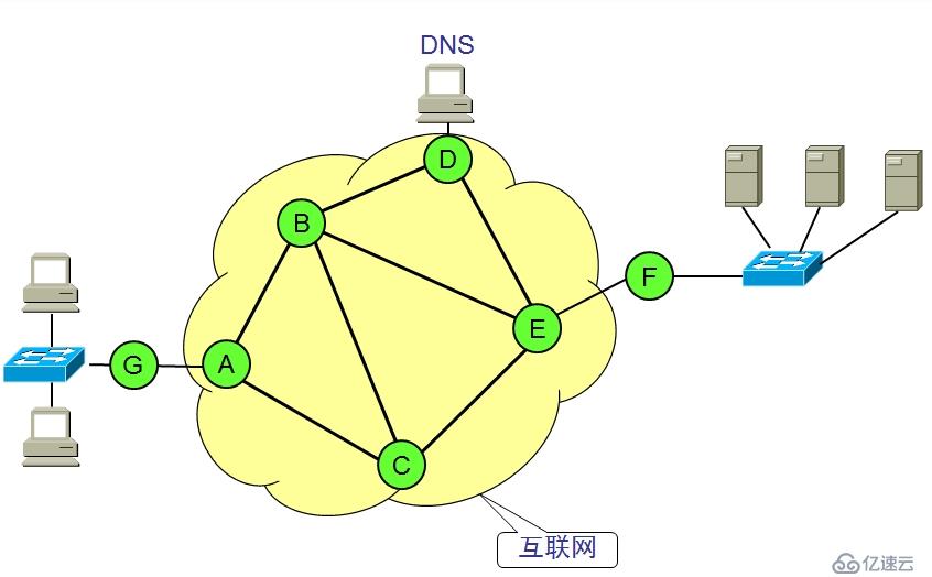 計算機網(wǎng)絡概述