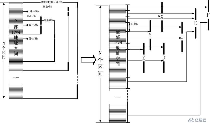 从模拟MMU设计一个路由表的失败到DxR的回归