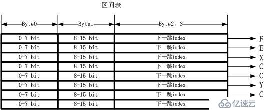 從模擬MMU設(shè)計一個路由表的失敗到DxR的回歸