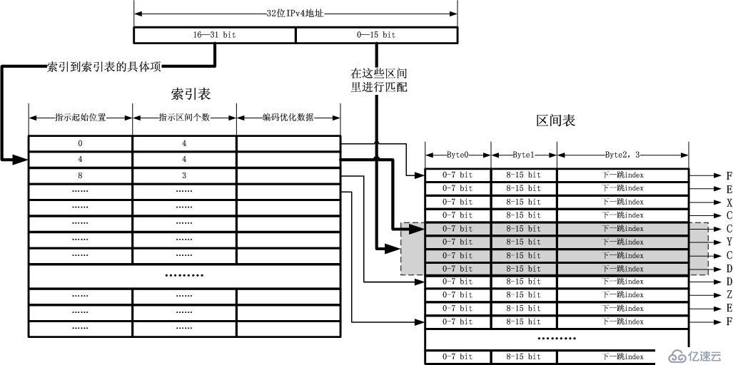 從模擬MMU設(shè)計一個路由表的失敗到DxR的回歸