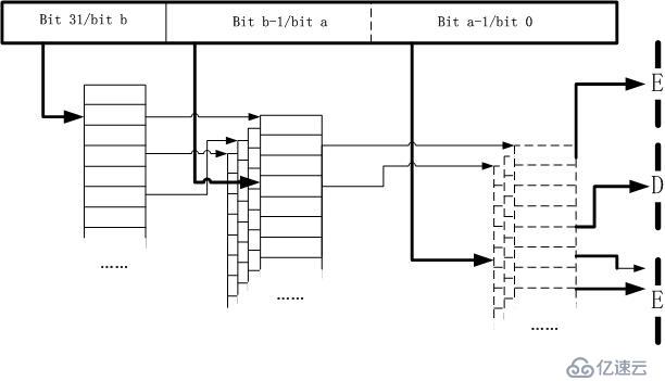 模拟MMU设计一个将IPv4地址索引化的路由表，不同于DxR