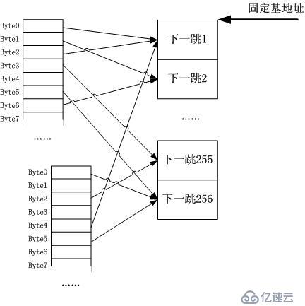 模拟MMU设计一个将IPv4地址索引化的路由表，不同于DxR