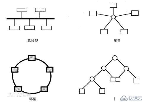 网络基础---数据链路层