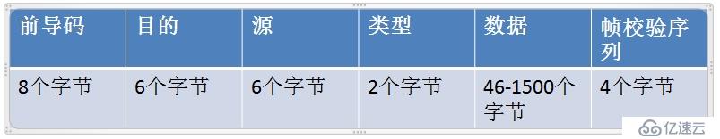 網(wǎng)絡(luò)基礎(chǔ)---數(shù)據(jù)鏈路層