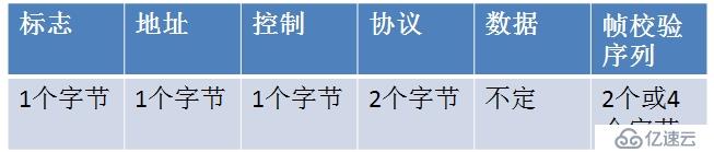 網(wǎng)絡(luò)基礎(chǔ)---數(shù)據(jù)鏈路層