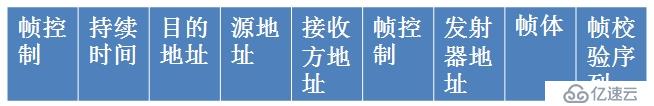 網(wǎng)絡(luò)基礎(chǔ)---數(shù)據(jù)鏈路層