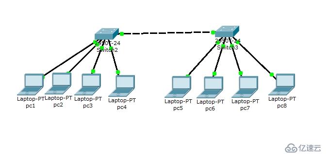 CISCO基础之局域网交换机配置