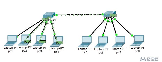 CISCO基础之局域网交换机配置