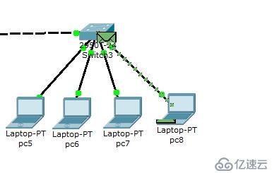 CISCO基础之局域网交换机配置