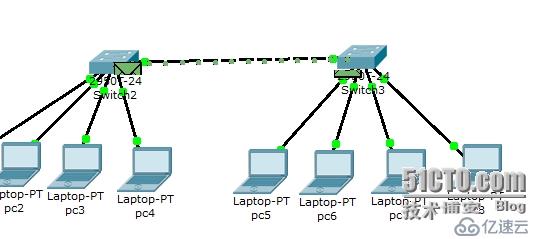 CISCO基础之局域网交换机配置