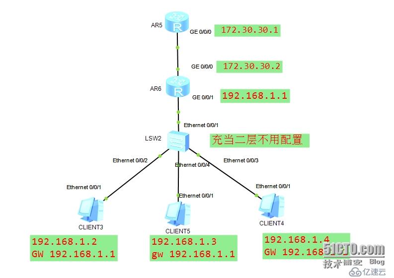 TELNET及默認(rèn)路由實驗