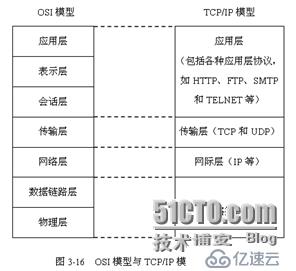 我对互联网体系结构的认识