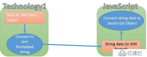 七天学会ASP.NET MVC（七）——创建单页应用