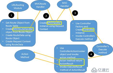 七天學(xué)會ASP.NET MVC（七）——?jiǎng)?chuàng)建單頁應(yīng)用