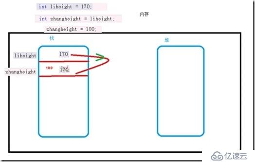 第二章 深入 C# 数据类型