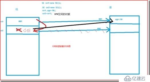 第二章 深入 C# 数据类型