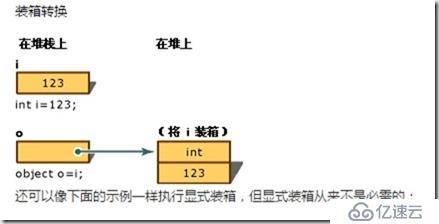 第二章 深入 C# 数据类型