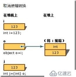 第二章 深入 C# 数据类型