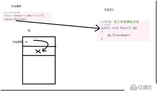 第二章 深入 C# 數據類型