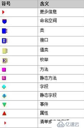 IL反編譯的實用工具Ildasm.exe的使用方法