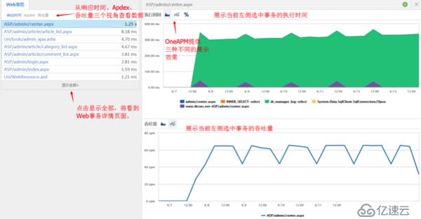 APM for .NET评测系列：OneAPM vs SCOM