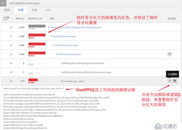 APM for .NET评测系列：OneAPM vs SCOM