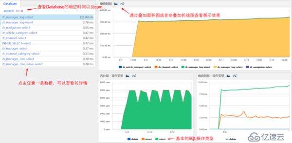 APM for .NET评测系列：OneAPM vs SCOM