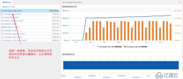 APM for .NET评测系列：OneAPM vs SCOM