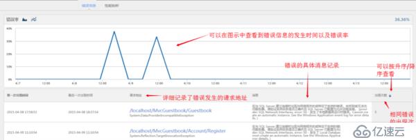 APM for .NET评测系列：OneAPM vs SCOM