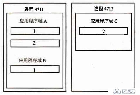 動(dòng)態(tài)編譯程序與創(chuàng)建卸載程序域