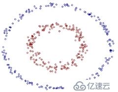 机器学习算法：SVM（支持向量机）