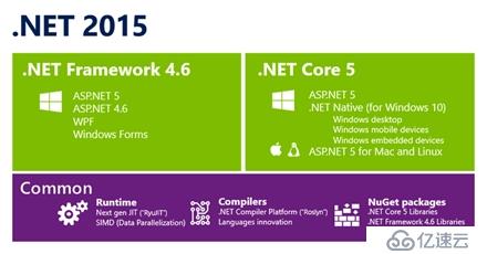 微软开源.NET Framework，实现跨平台