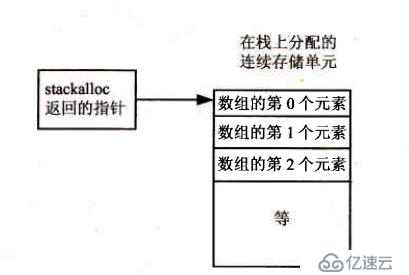 使用指针优化性能