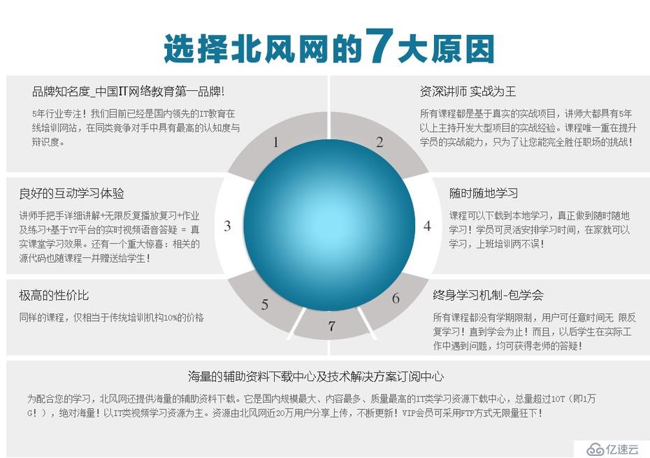 .NET软件工程师专业高端网络在线培训就业课程下载