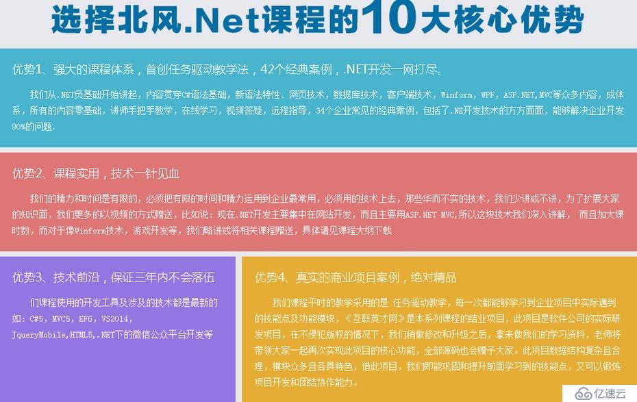 .NET软件工程师专业高端网络在线培训就业课程下载