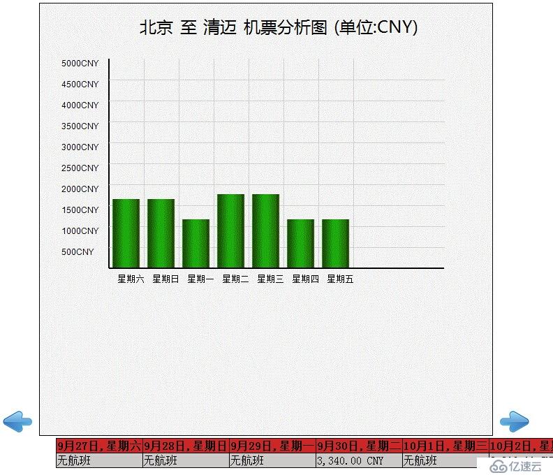 ASP.NET 简单的柱形图实现（附带示例）