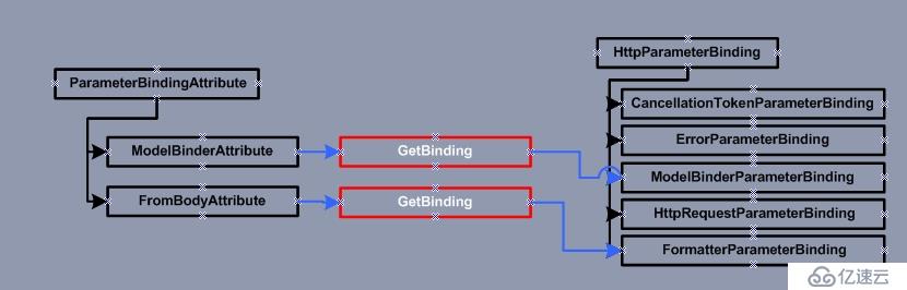 ASP.NET Web API Model-ActionBinding