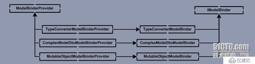 ASP.NET Web API Model-ModelBinder