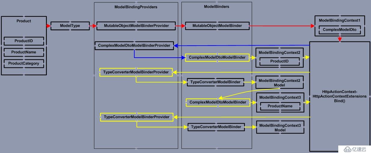 ASP.NET Web API Model-ModelBinder