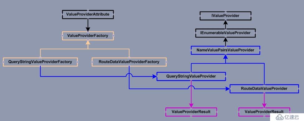 ASP.NET Web API Model-ValueProvider